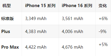 向阳苹果16维修分享iPhone16/Pro系列机模再曝光