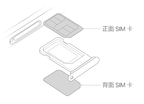 向阳苹果15维修分享iPhone15出现'无SIM卡'怎么办 