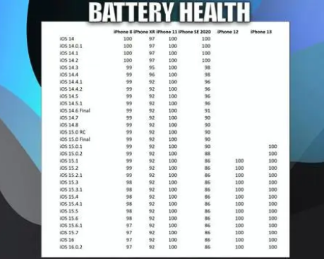 向阳苹果手机维修分享iOS16.0.2值得升级吗 