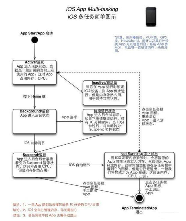 向阳苹果手机维修分享iPhone 为什么不加大内存 