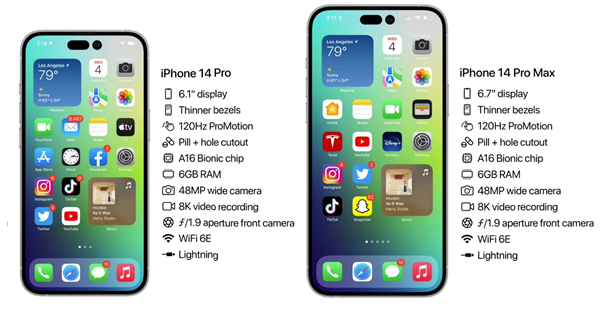 向阳苹果14维修分享iPhone 14具体参数汇总 