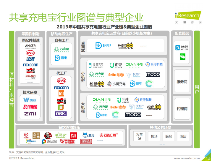向阳苹果手机维修分享iPhone 12 如何安全使用共享充电宝 